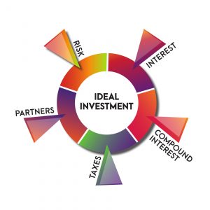 7 attributes of an ideal investment