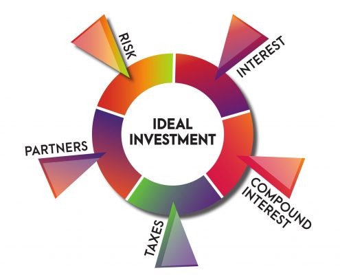 7 attributes of an ideal investment